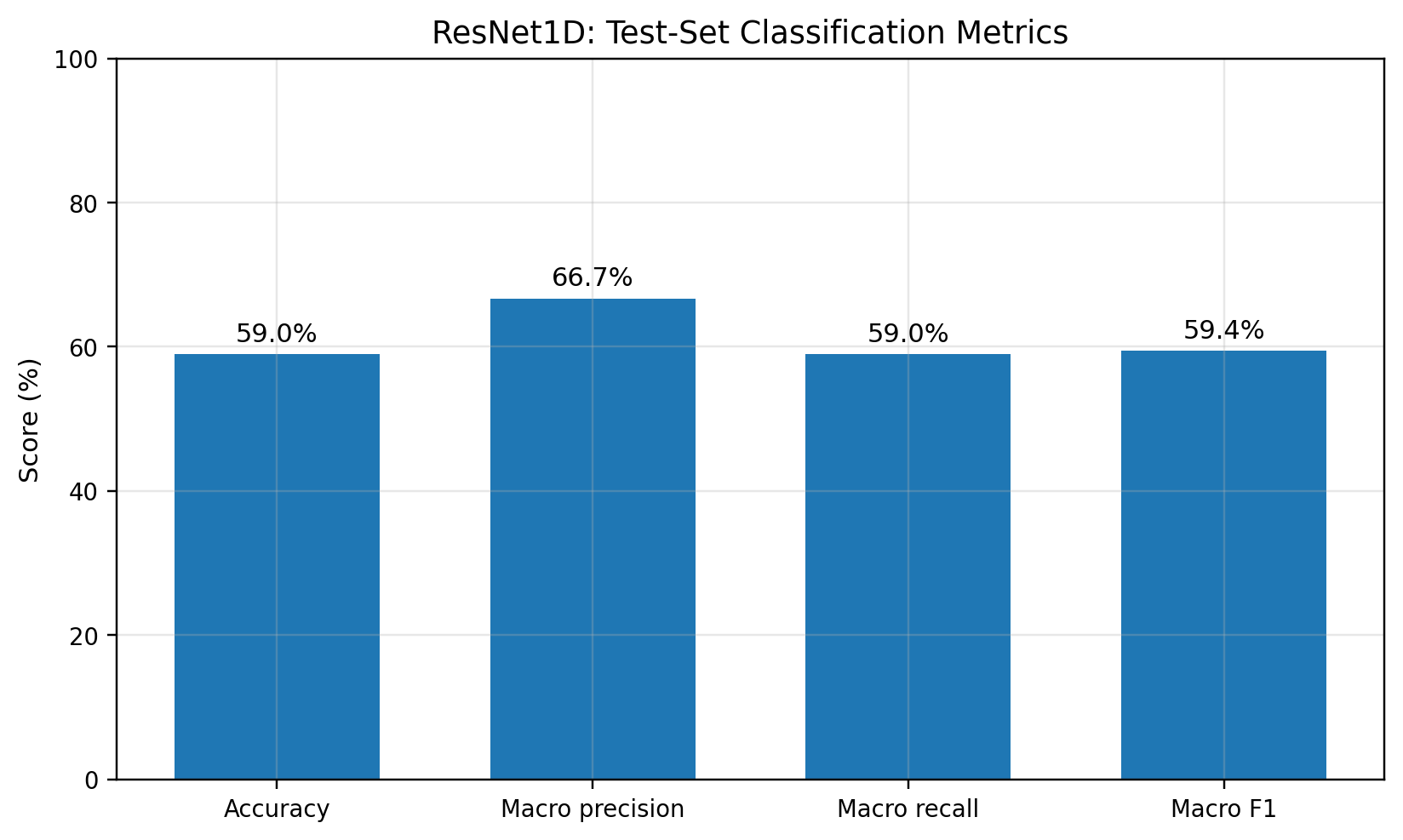 Machine Learning for Classification of RF Signals visual 4