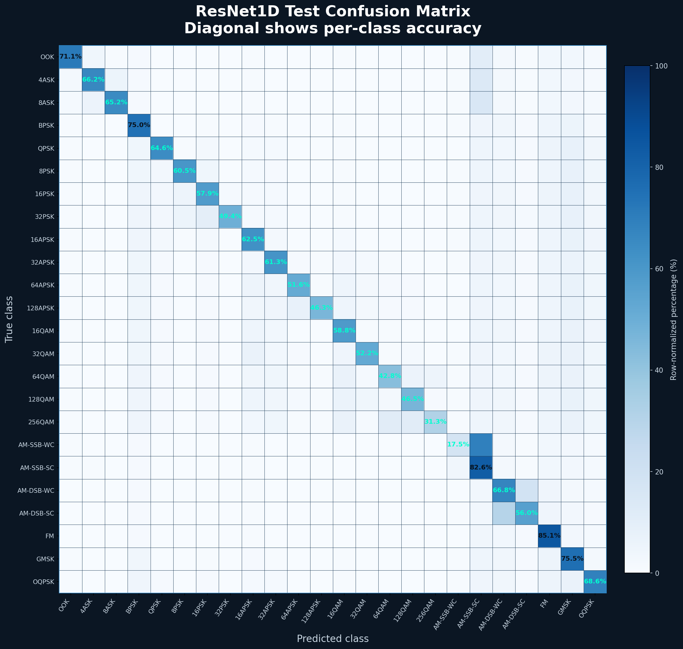 Machine Learning for Classification of RF Signals visual 5
