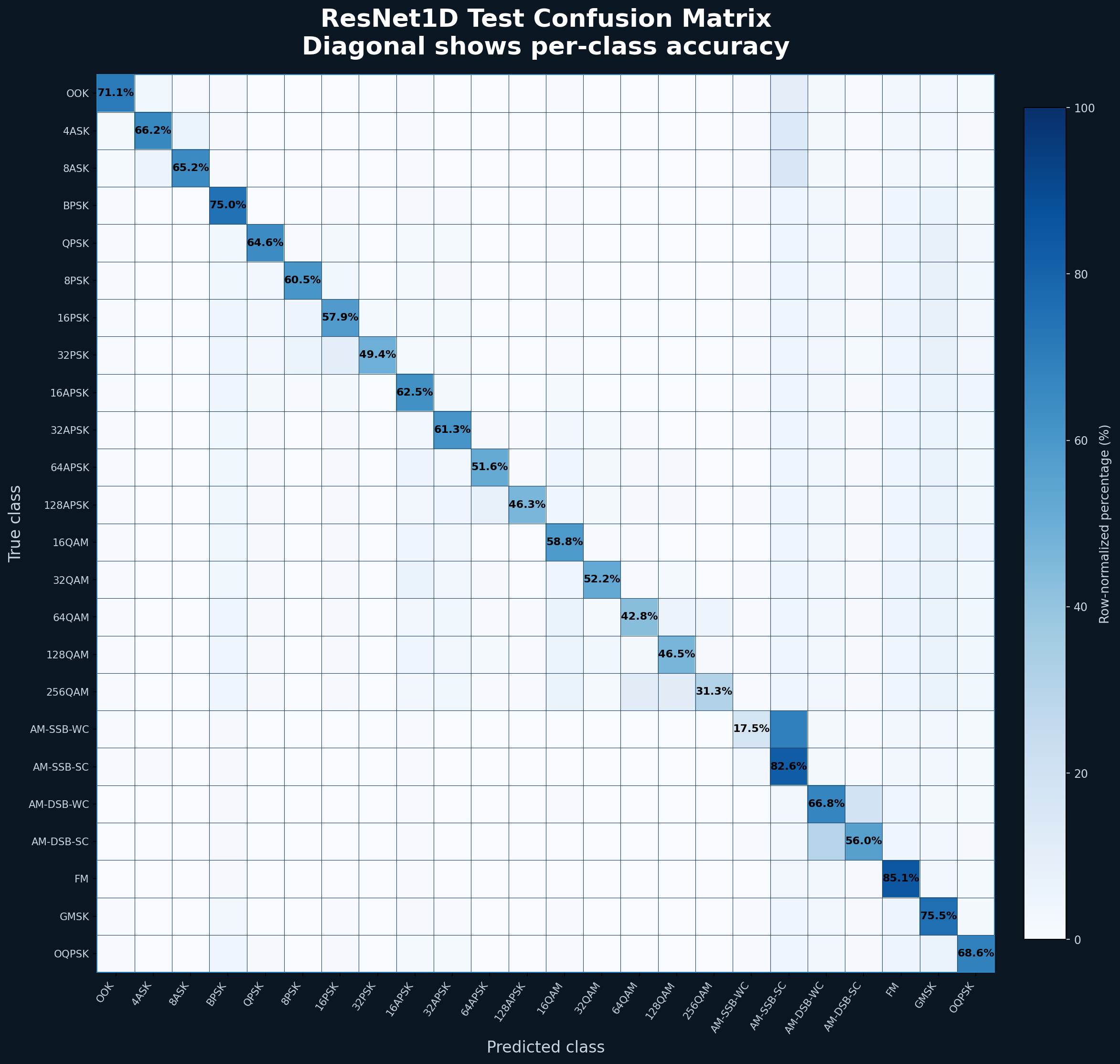 Machine Learning for Classification of RF Signals visual 6