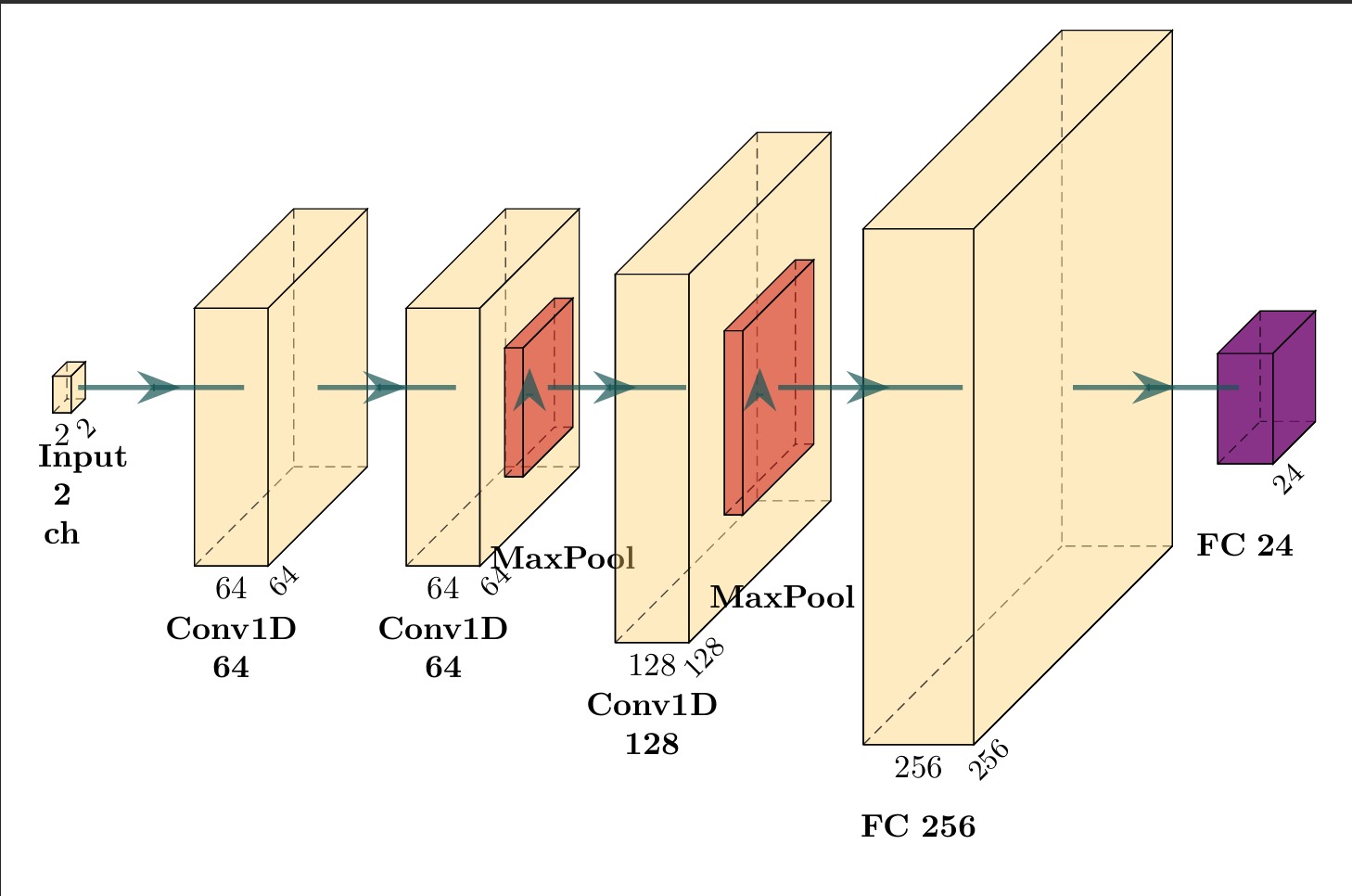 Machine Learning for Classification of RF Signals visual 7