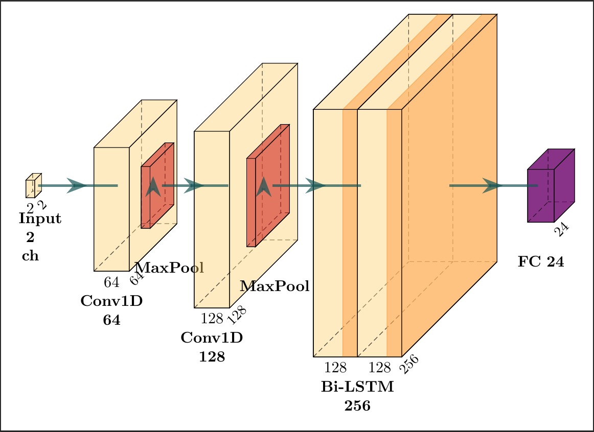 Machine Learning for Classification of RF Signals visual 8