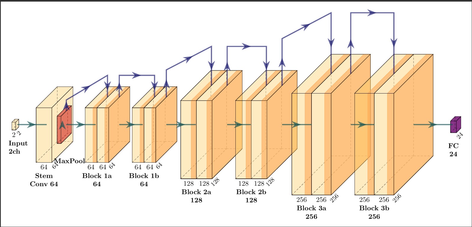Machine Learning for Classification of RF Signals visual 9
